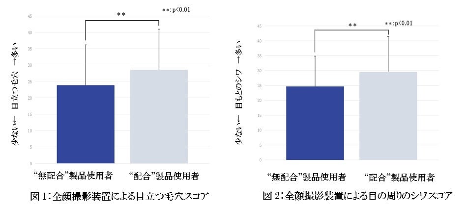 喫煙者と非喫煙者のアンケートデータから探る
分煙に関する意識調査(2023年6月)