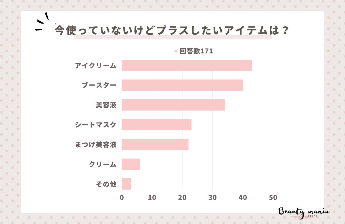 【調査レポート】フィットネス器具を選ぶときどんな口コミを参考にしているかアンケートをとりました！1位は「使用感」という結果に！