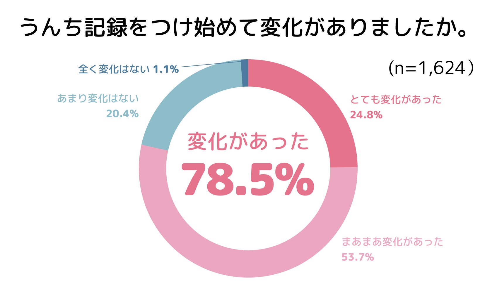 宮崎市に話題の無人脱毛サロンがオープン！ – セルフ脱毛サロンONESELF(ワンセルフ)