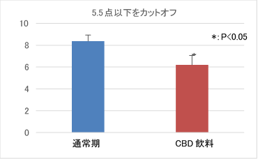 花王、「N=1（エヌワン）起点のサービス開発」 おへその汚れをゼリーで固めてとる「SPOT JELLY（スポッ！とジェリー） へそごまパック」本発売