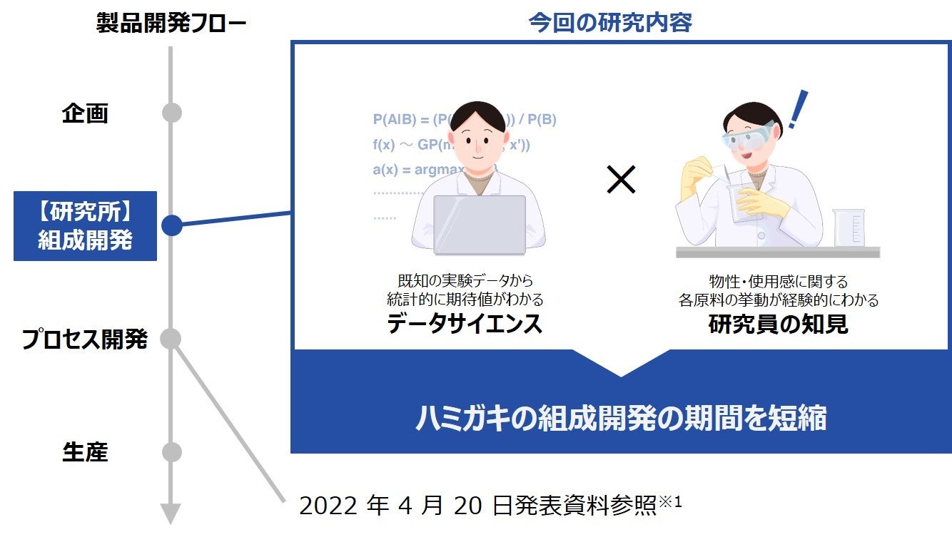 マスク生活明け、スパにて”フェイシャルケアの需要が増加” 新配合成分により内側も外側も両方にアプローチするエイジングケアフェイスクリーム 世界が認めるスパのシンボルアイテムが進化して新発売