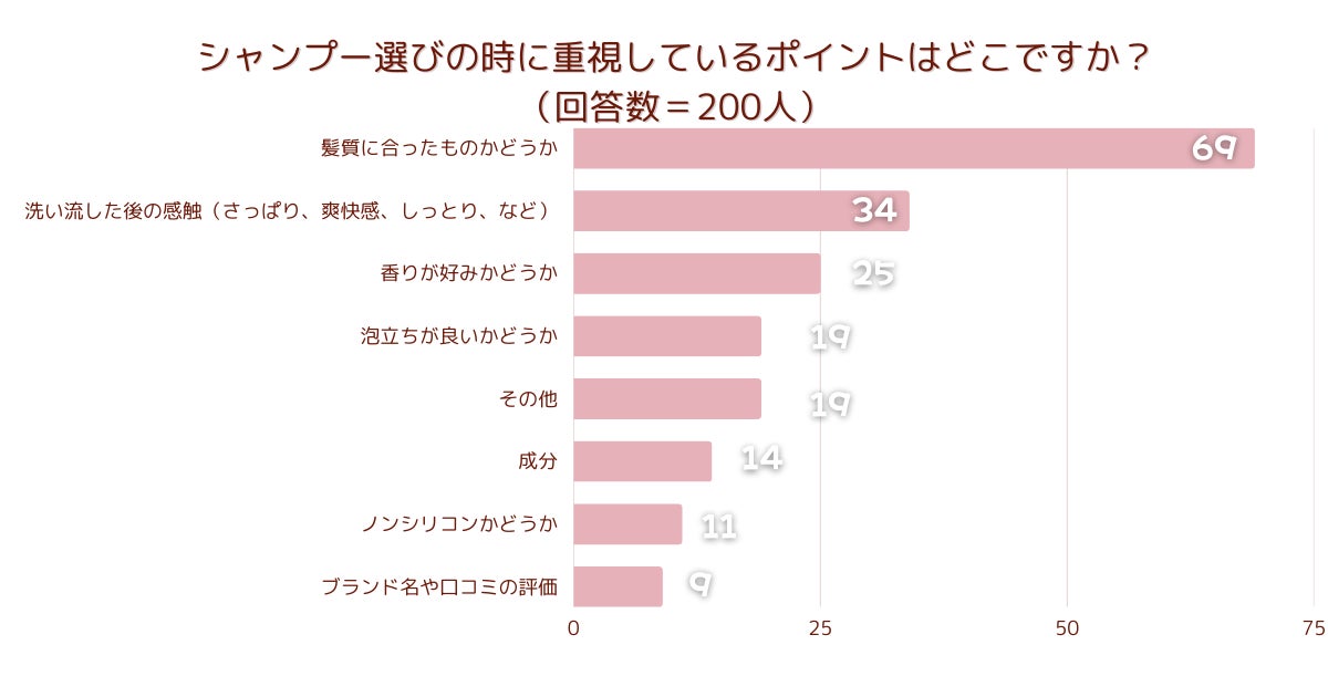 桃農園の愛情をたっぷり受けて育った桃の甘くジューシーな果実感。昨年、即完売アイテムが続出した大人気フェルナンダ「モモコレクション」が今年もリリース。