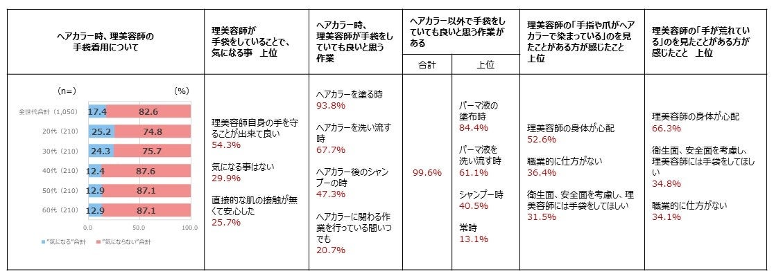 年間の「脱毛」利用者数30万人※以上！脱マスクが進み注目の「ヒゲ脱毛」脱毛終了から13年後を公開