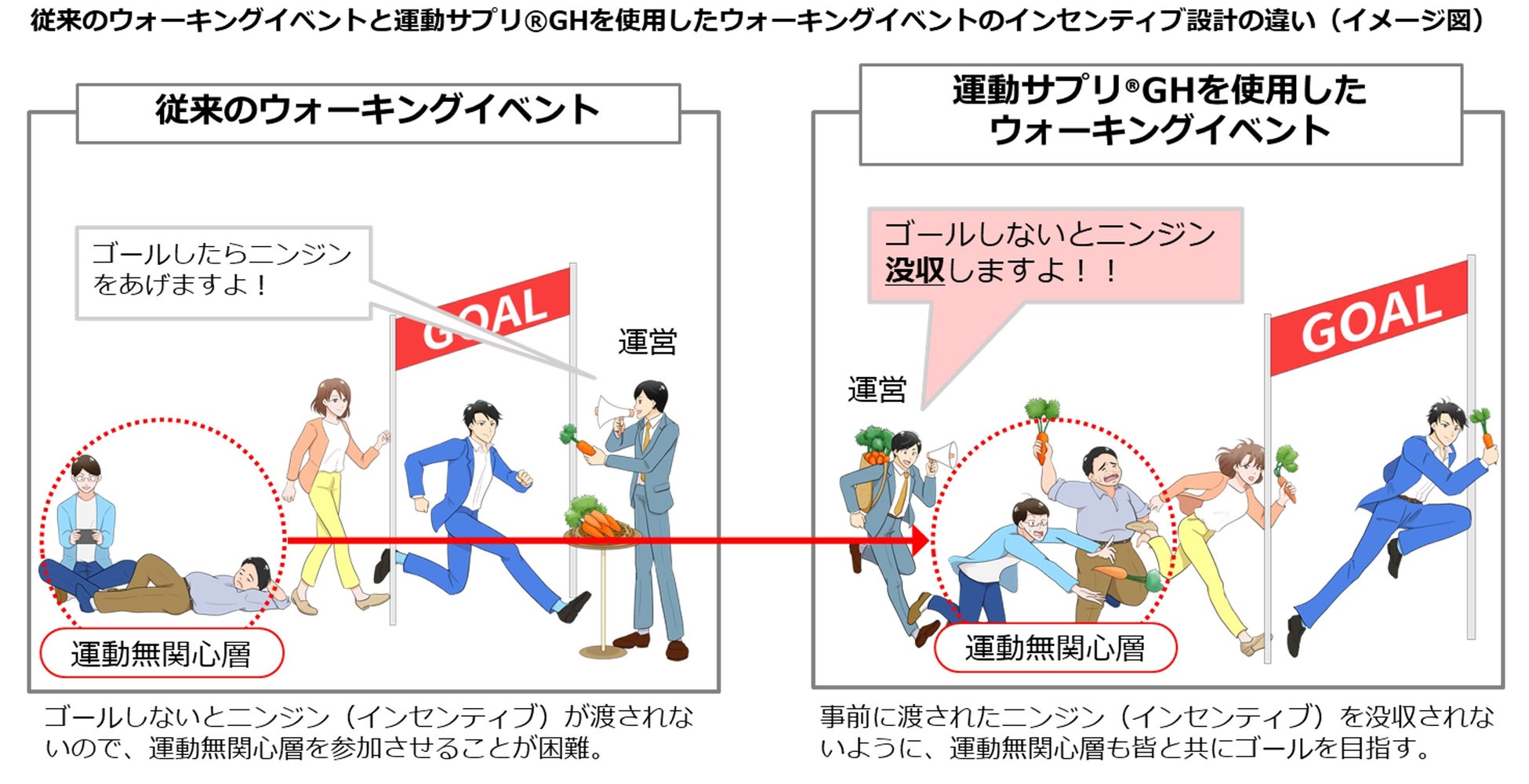 FANCL x ホテルグランバッハ東京銀座がお届けする「ウェルビーイング」なライフスタイルを提案するイベントを定期開催