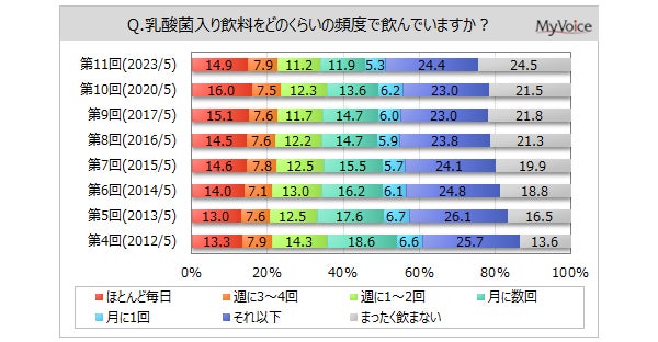エイジング悩みまでも救う史上初のダブル改善有効成分が誕生！ライスパワー®No.11の進化版「ライスパワー®No.11+（プラス）」