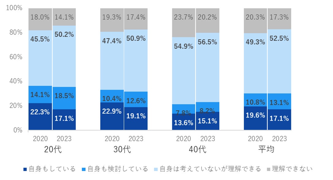 HIROTSUバイオサイエンス、「第14回 世界経済フォーラムニューチャンピオン年次総会2023」に出席