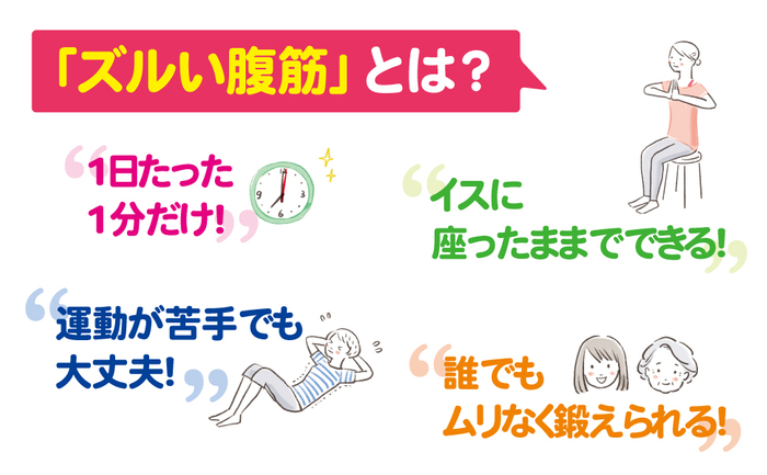 夏に向けて自己投資したい顔のケア1位は「口臭・ホワイトニングケア」