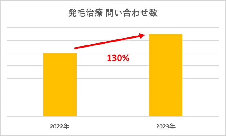 『メモリービフィズス菌』2023年7月3日（月）出荷分より