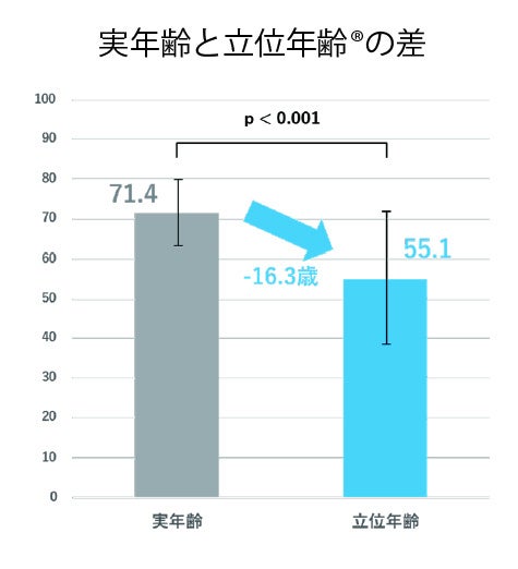 美プロ調べ「2023年5月　最低賃金から見る美容業界の給料調査」～埼玉版～