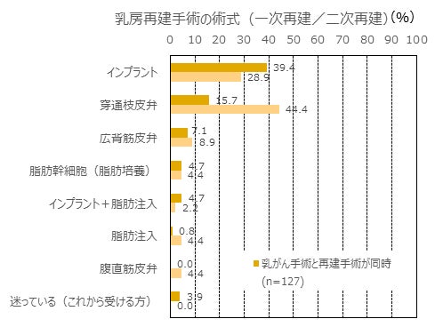 2023年８月10日（水）新スキンケアブランド「FilFARO」デビュー
