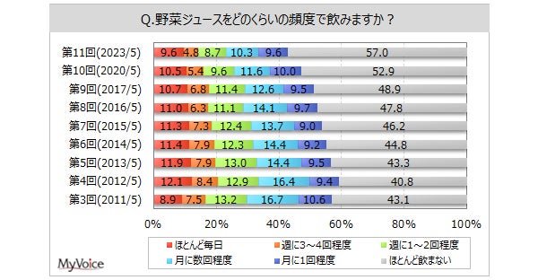 ニコチンアミドモノヌクレオチド（NMN）の安全性試験に関する発表が『第23回　日本抗加齢医学会総会』の最優秀演題に選出