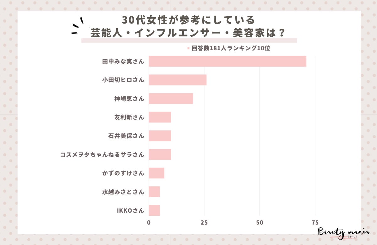 iHerbが、6月の第5回iHerb総選挙を実施！第1位は、内面から輝くための「年齢サポートケア」カテゴリーに決定！