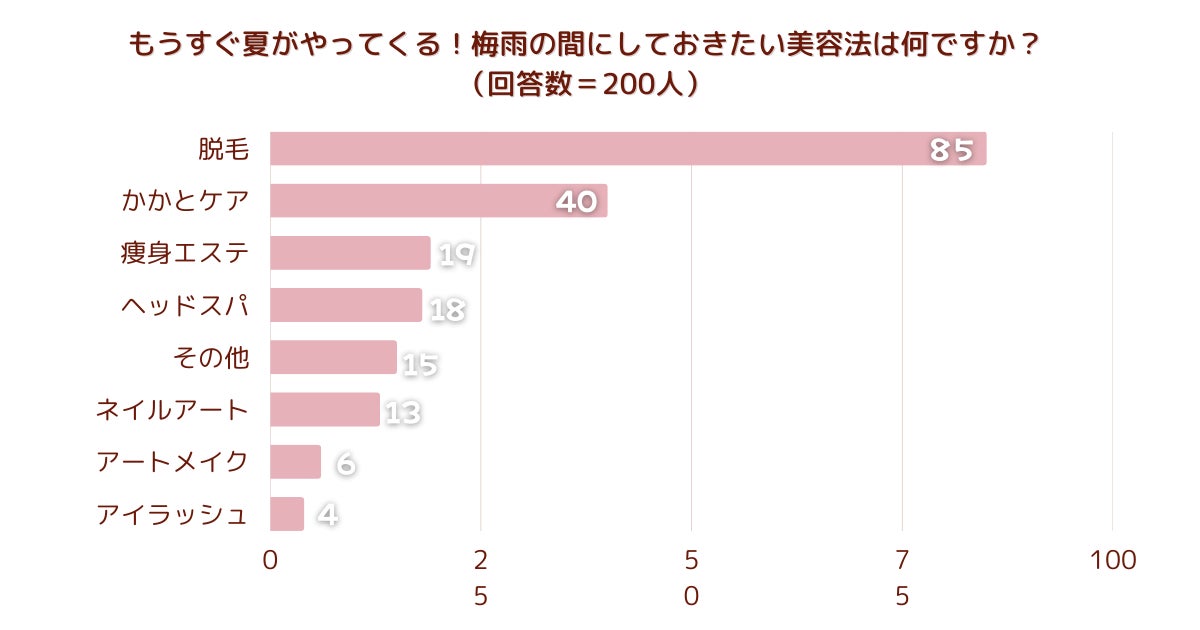 騙されない！脱毛契約時の注意チェックリストを公開〜若者の脱毛エステの契約を巡るトラブルが増加〜