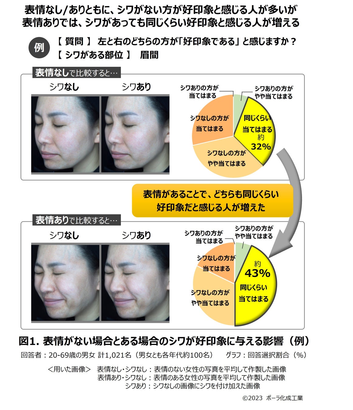 【来場者数約１５５０人！】武内製薬株式会社が６月２０日（火）、２１日（水）に「2023 ＯＨＫＩ秋冬用カテゴリー提案商談会」に出展いたしました！