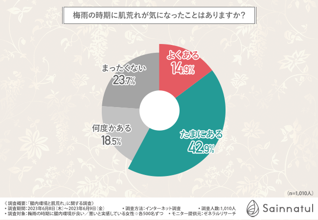 韓国スパエステより誕生したスキンケアブランド「SHANGPREE（シャンプリー）」が銀座三越で日本初の単独ポップアップ開催！