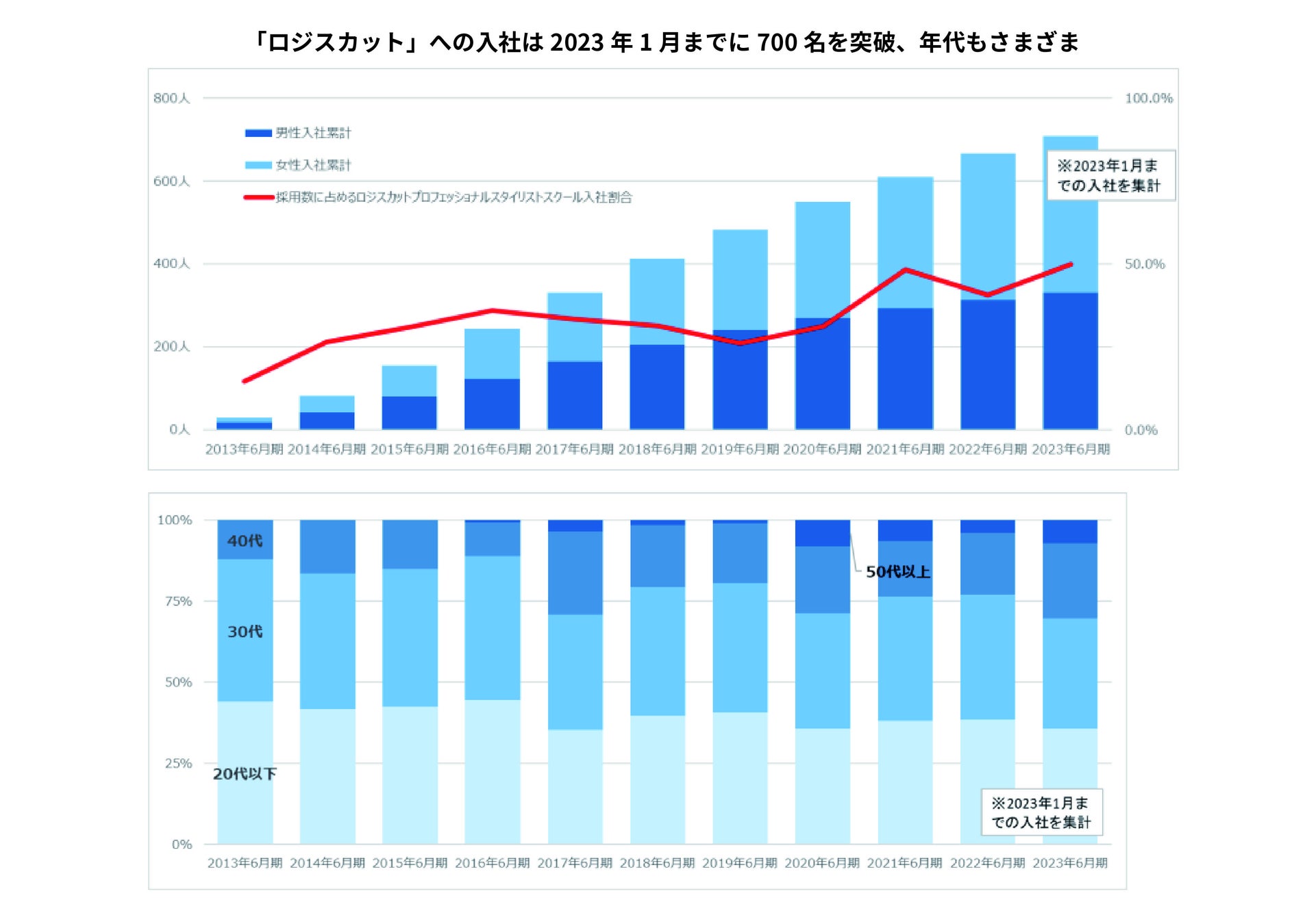 健康管理は「PHR」の時代へ／第149回オンライン公開医学講座