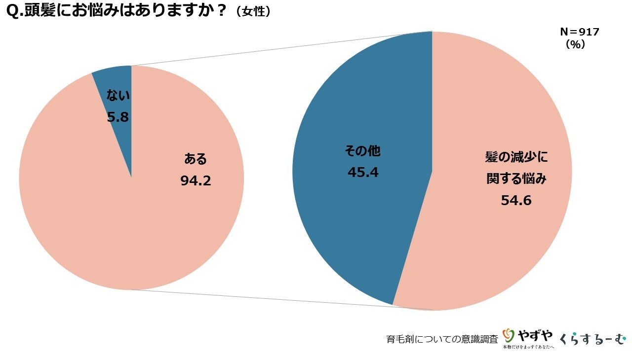 《医師・歯科医師・薬剤師向け》
無料オンラインセミナー7/9(日)朝10時開催　
『女性の長寿法：健康格差の克服～その実態と対策～』　
講師：太田 博明 先生(川崎医科大学産婦人科学／特任教授、
川崎医科大学総合医療センター産婦人科／特任部長)