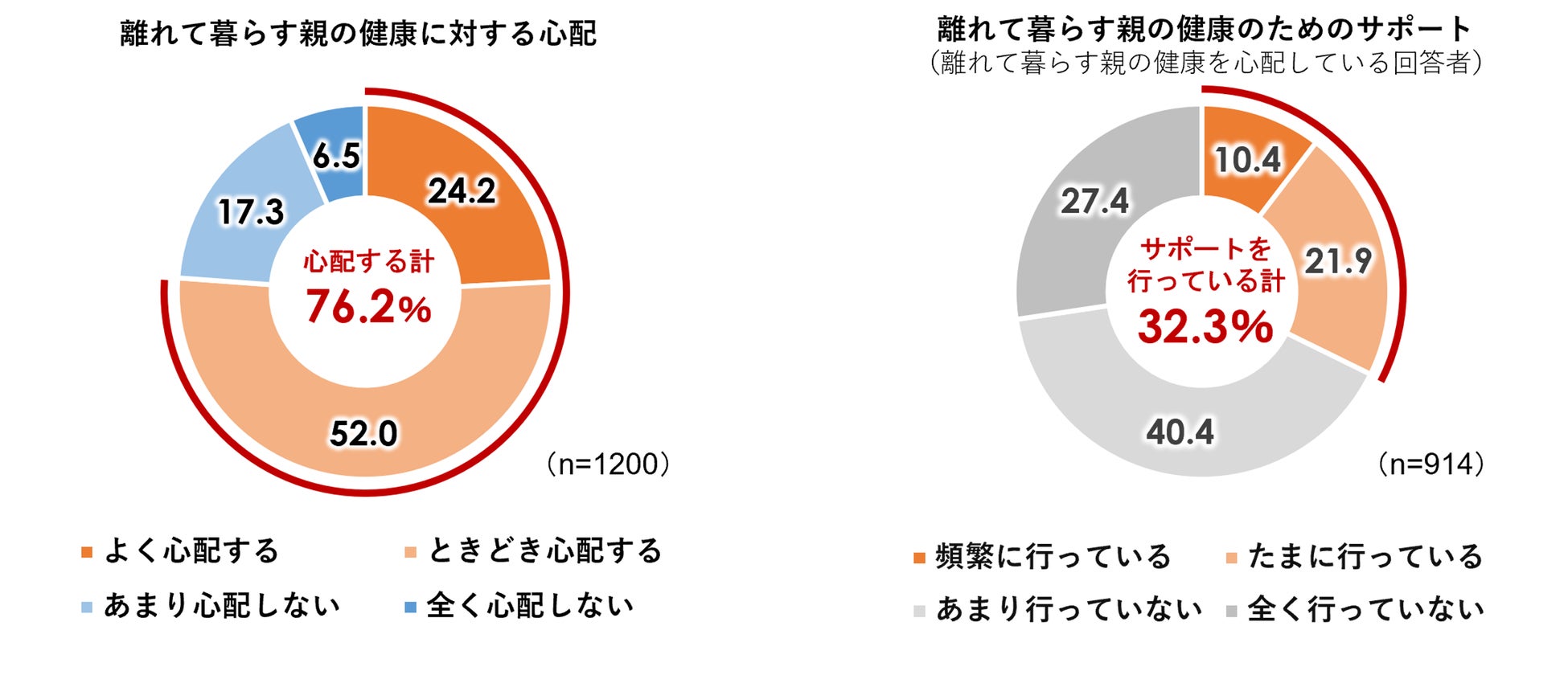 ≪夏目前！ダイエット熱が加速中!?≫コロナ禍で体重が4kg以上増えた人は6割も！ダイエットとリバウンドに関する実態調査