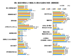 再春館製薬所、主力商品ドモホルンリンクルなどを「LINEギフト」に出店開始