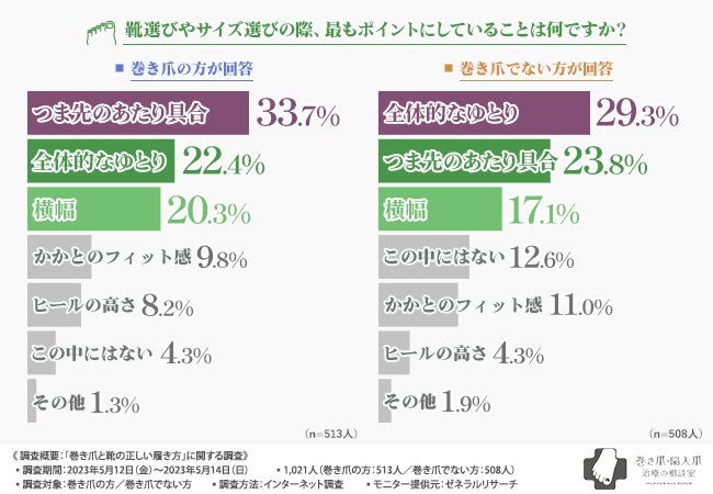 夏に備えてお風呂で始める熱中症予防！　入浴と熱中症予防の意識調査を実施