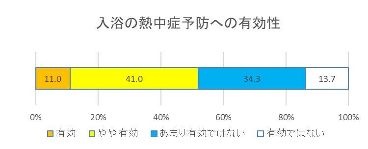 【巻き爪と靴の履き方は関係アリ？】巻き爪の方の9割以上が靴の選び方を失敗した経験があると回答！正しい靴の選び方とは…