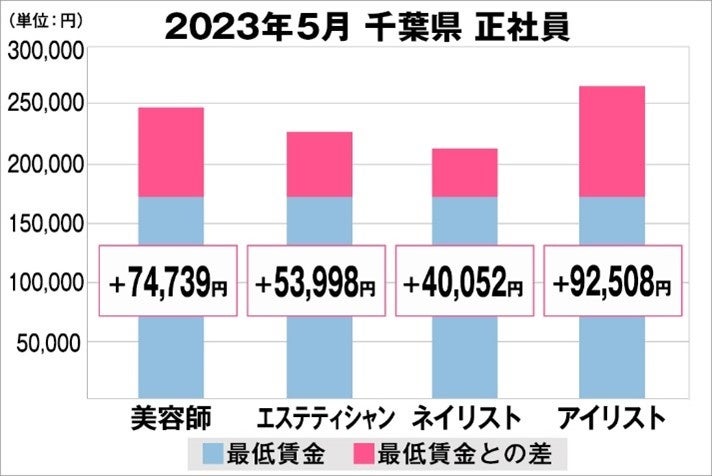 サラダのかわりに飲む緑茶「ALL GREEN」がMakuake（マクアケ）で目標金額の500%超を達成！いよいよ7月中旬、一般販売予定　#IVSPRWeek