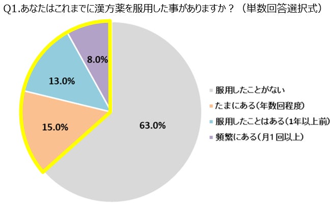 【新商品】お風呂で完了！濡れた肌に使える“甘いピーチの香り”のボディミルク