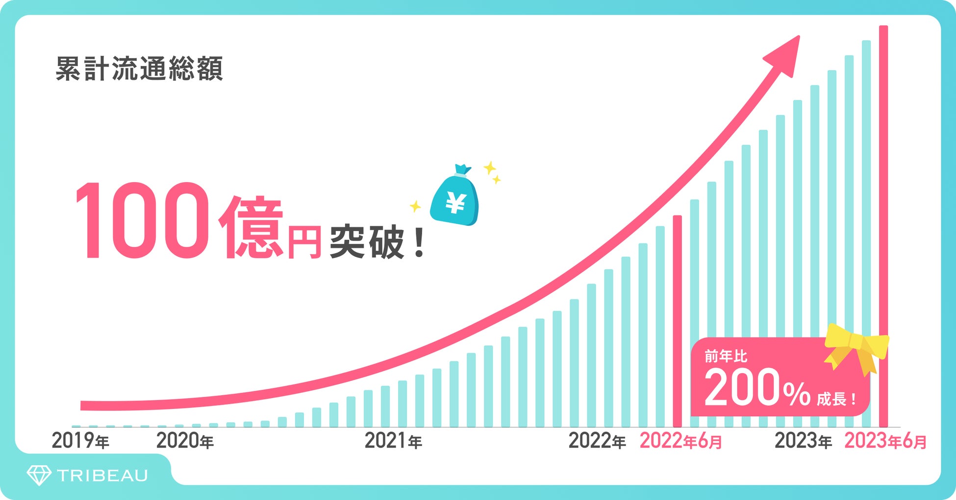 【夏の化粧崩れの原因と対策に関する調査】6割以上がTゾーン（額、鼻）がよれると回答！夏に向けた化粧崩れ防止の対策とは？