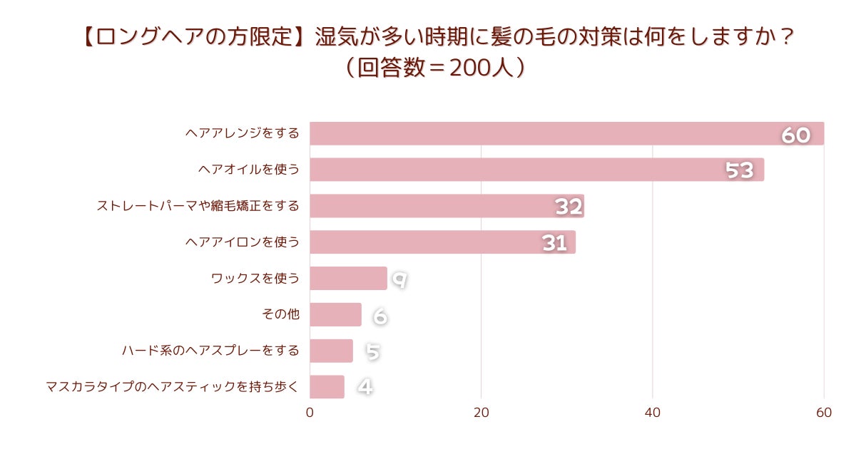 暑苦しい夏にも快適に眠る方法　ポイントは夏にも温めること！？