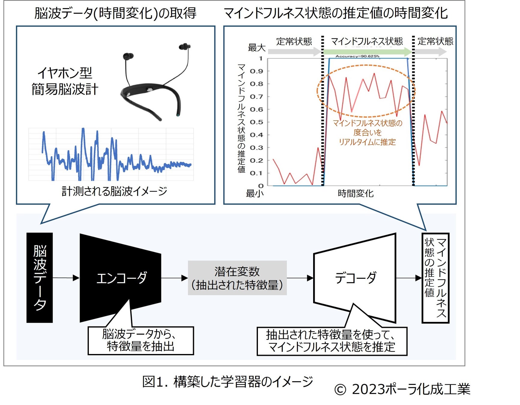 「肌内部のハリ弾力」を実感しやすい肌表面へ