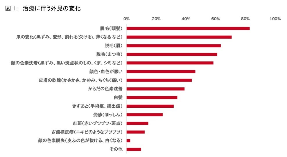 LTV思考で取り組む、サントリーの「絆ドリブンマーケティング」