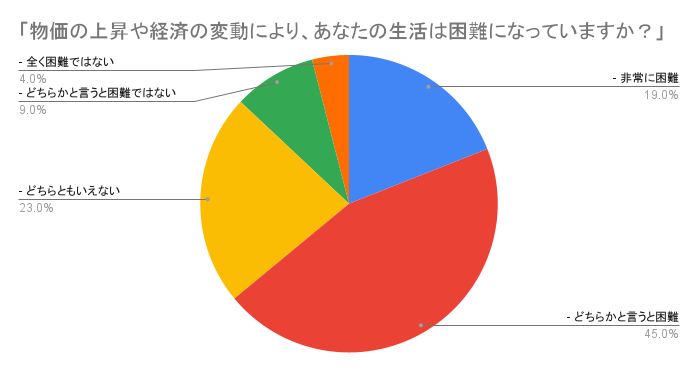 N9薬局のオープン並びに、法人向け／一般向けのプレオープンイベントを開催についてのお知らせ（宮城県仙台市）