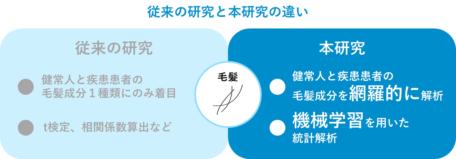 ＜アデランス研究開発チーム＞健常人と疾患患者の毛髪成分分析に関する論文が医学誌「SKIN SURGERY」に掲載