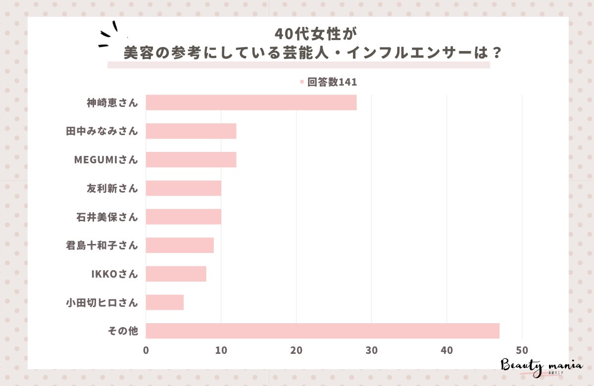 【店販専門商材】毛髪で体内のミネラル量が分かる「ミネラルボディ」リリース