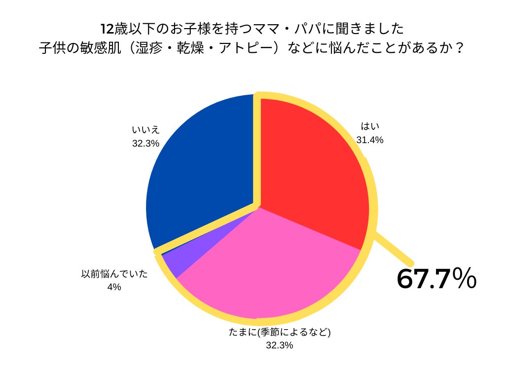 ホットヨガ効果をさらに高める独自開発のスタジオ「ウッドストーン・スタジオ」を全国本格導入 2023年9月末までに200店舗へ