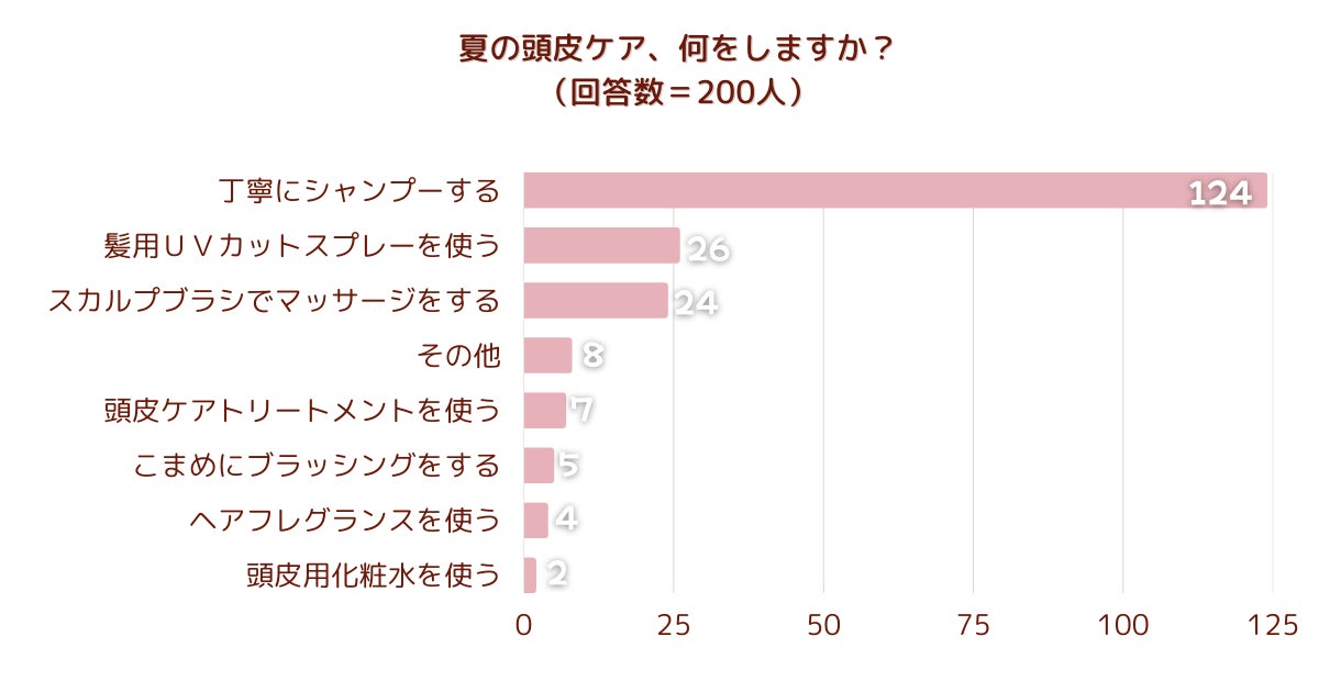 LUX×TWICE　日本デビュー６周年を迎えたTWICE　数々の決断を経て個性あふれるスタイルを確立している彼女たちとともに　7月3日(月)より特別ビジュアル屋外広告・インタビュー映像を展開！