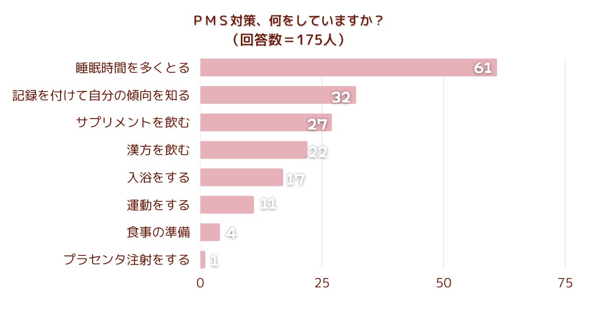 【調査レポート】着圧スパッツ・レギンス・ストッキングのどんな内容の口コミを参考にするかのアンケート結果1位は？「着圧レベル」という結果でした！