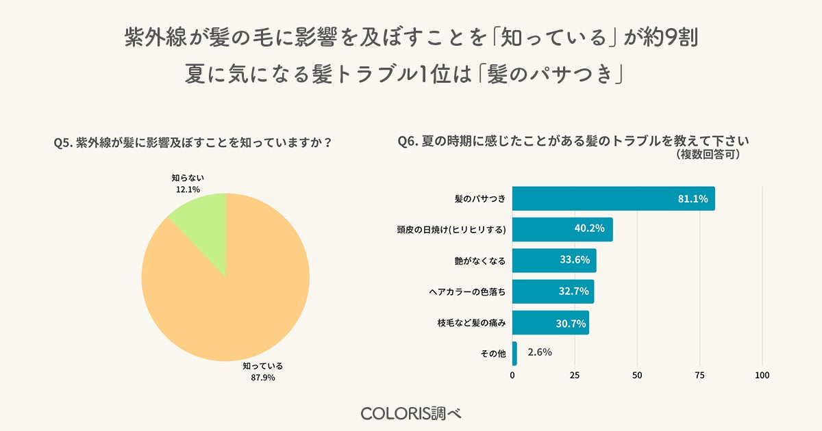 株式会社オクタウェル、PHCグループのウィーメックス株式会社と資本業務提携