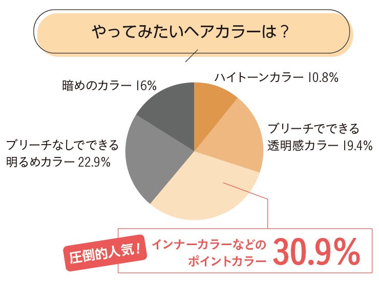 20～30代の女性の67％が「アイライナー」を使用／圧倒的人気色とは