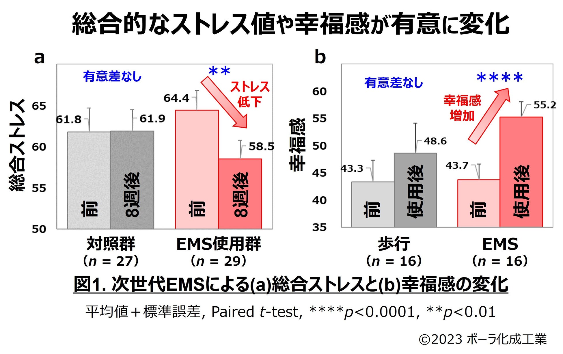 【FOEX】＜介護業界向け＞『驚異のホルミシス療法介護現場に』『認知症予防で選ばれる施設に』特別講演 7/１2 開催のお知らせ（介護のミライEXPO）