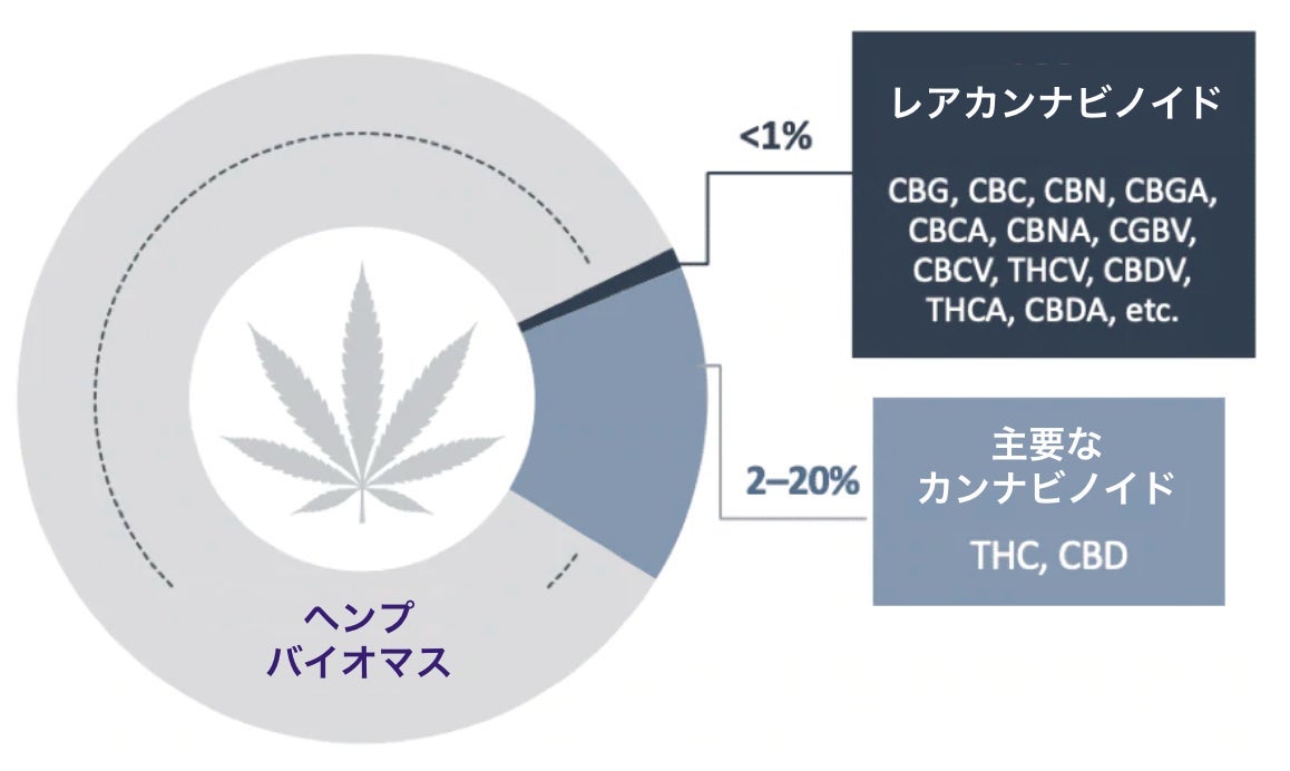 [獣医師推薦]ペット用竹炭入りデンタルケア商品クラウドファンディング開始