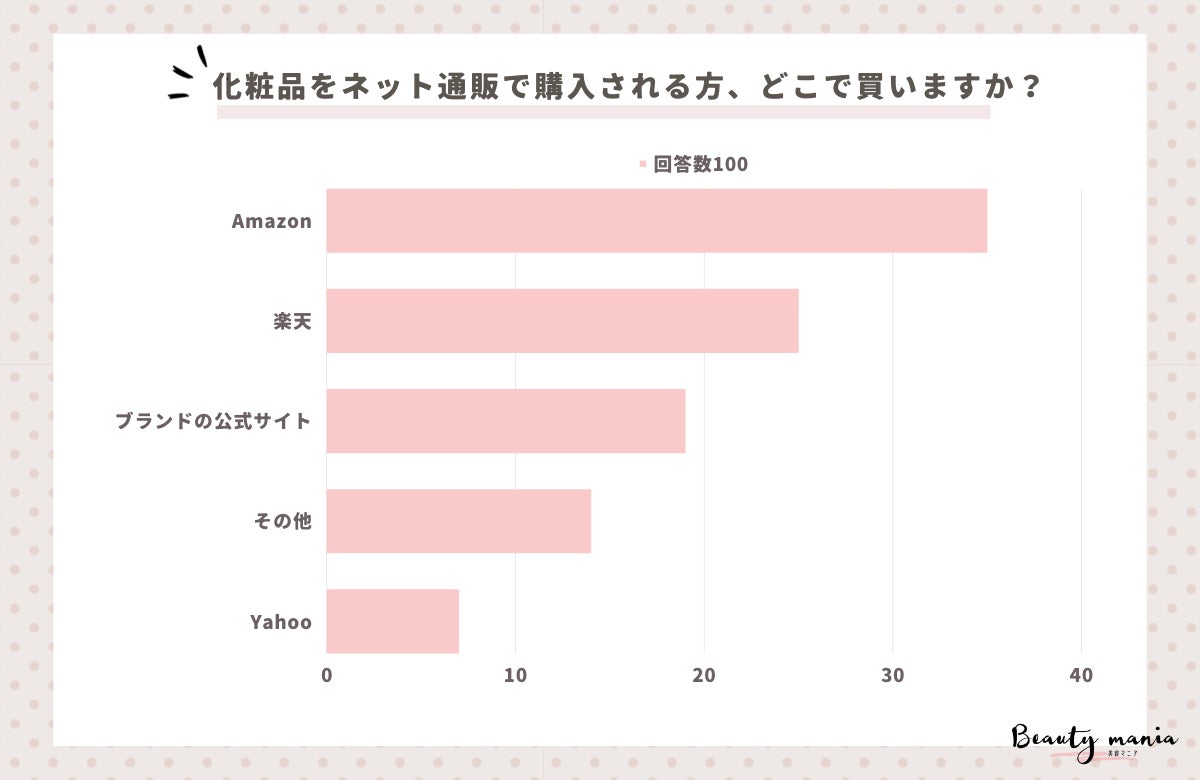 8月2日～4日 東京ビックサイトにて開催される【健康・未病産業展2023】に出展します！！