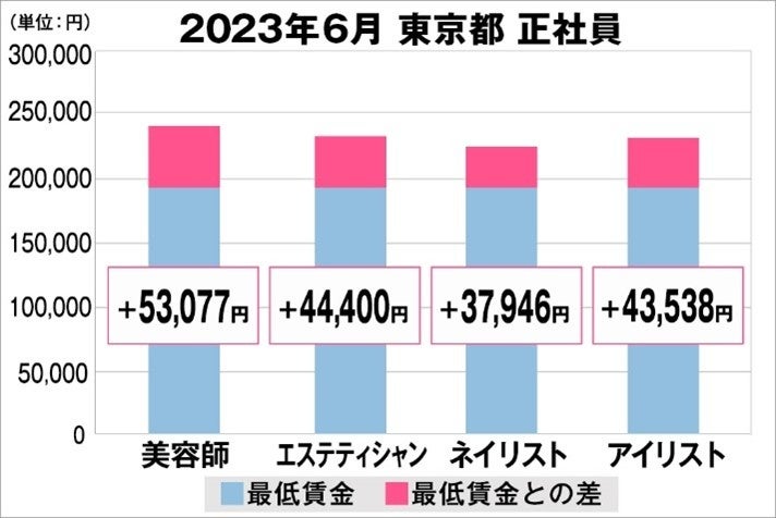 世界的原料メーカー「TRI-K」とI-ne上海法人が共同研究室を立ち上げ！独自成分を配合した「BOTANIST」のヘアマスクを中国で発売