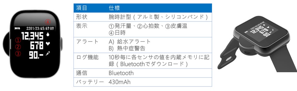 『セラミエイド』から敏感肌・赤ちゃんにも使えるヒト型セラミド※1GL配合の「薬用スキンミルク　大容量タイプ」を8月1日より新発売