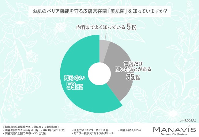 埼玉・上尾中央総合病院が最新の手術支援ロボット、
「ダビンチSPサージカルシステム」を7月に関東初導入