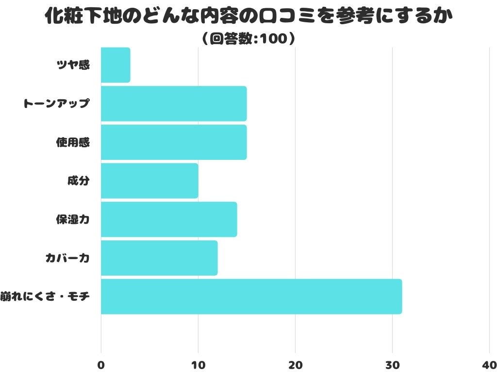 SDGsに着目した「プラネタリー・ヘルス・ダイエット」 学生が考案したメニューが18日から学食に登場 — 昭和女子大学