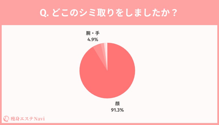 フィットネスブランド「VITAS」を運営する株式会社スリーピース、事業拡大に伴い2023年7月3日(月)に本社移転
