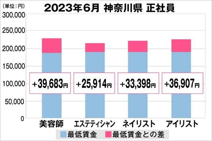 ジェルミーシリーズから待望の新登場！ジェルネイル乾燥ダメージを受けたよわよわ自爪にケラチン配合*爪の集中ケアオイル『ジェルミーリペアオイル』発売