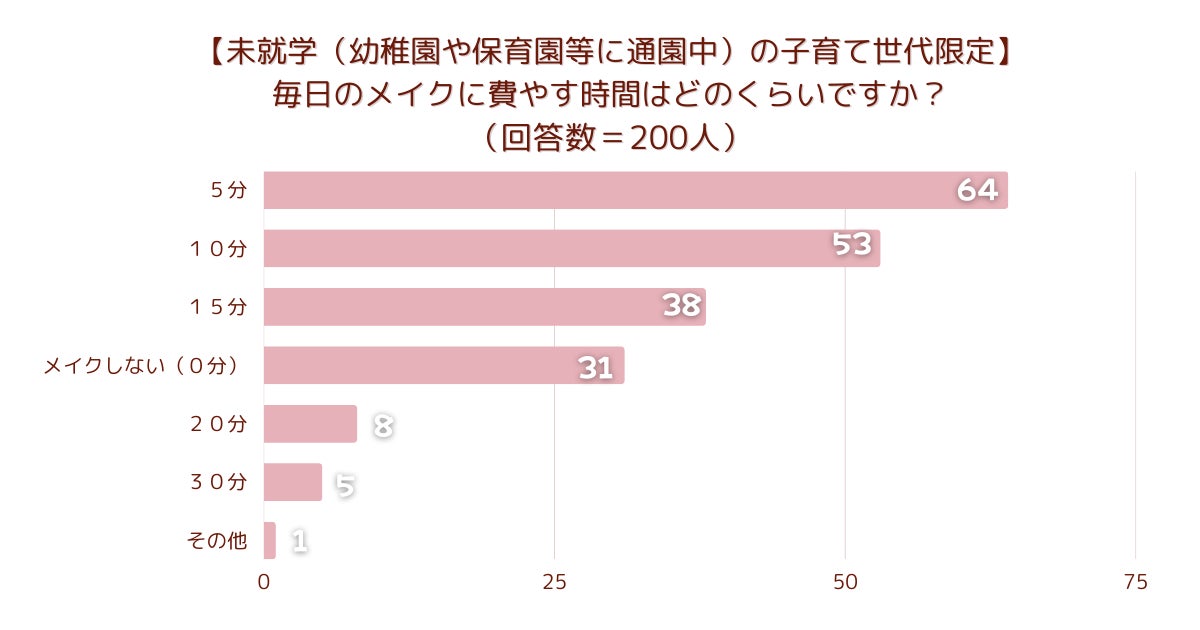 テクニックいらずで簡単にうるうる「涙袋」爆誕！