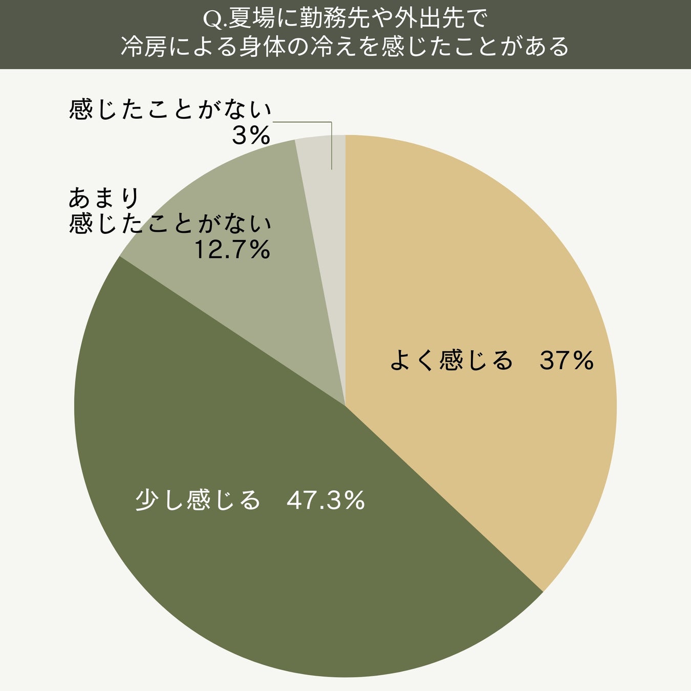 【7月20日（木）～8月2日（水）開催】総合栄養フレッシュフードのバディフード　、「DOG FRIENDLY SUMMER2023@柏の葉 T-SITE」に出店